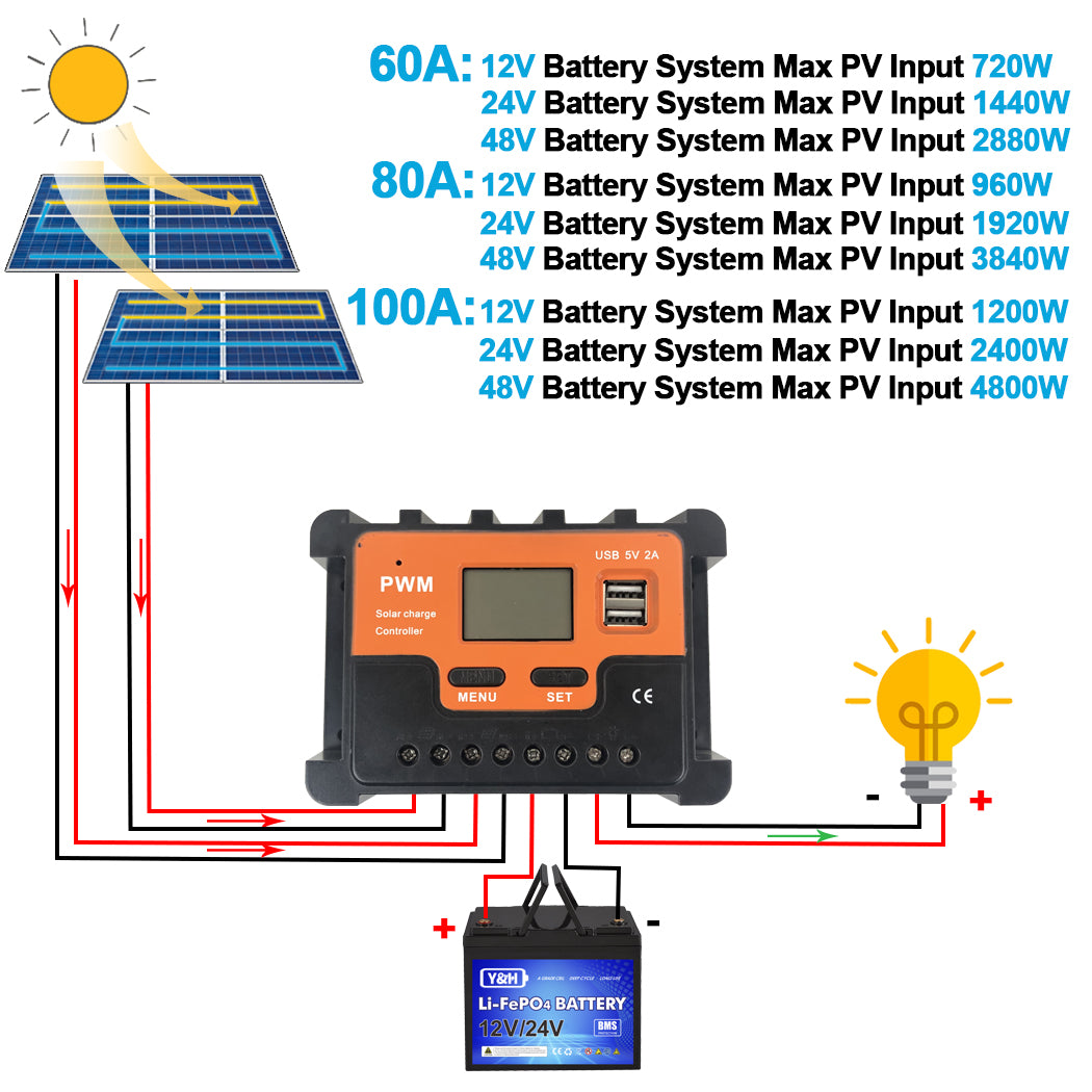 Y&h 60a 80a 100a Pwm Solar Charge Controller Max Pv 100v 12v 24v 48v A 