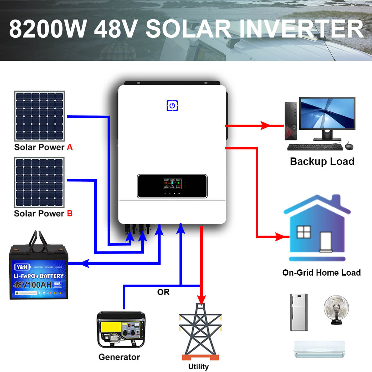 Y&H 8.2KW On/Off Grid Solar Hybrid Inverter 160A DC48V AC230V Inverter ...