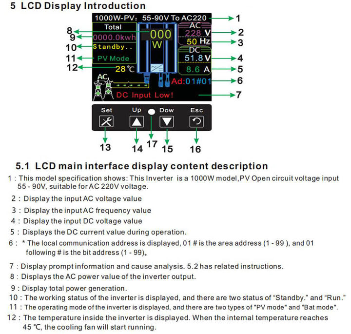 Y&H 1200W Grid Tie Inverter Power Limiter LCD Display DC55-90V Solar I –  Shenzhen Yonghui Co., Ltd