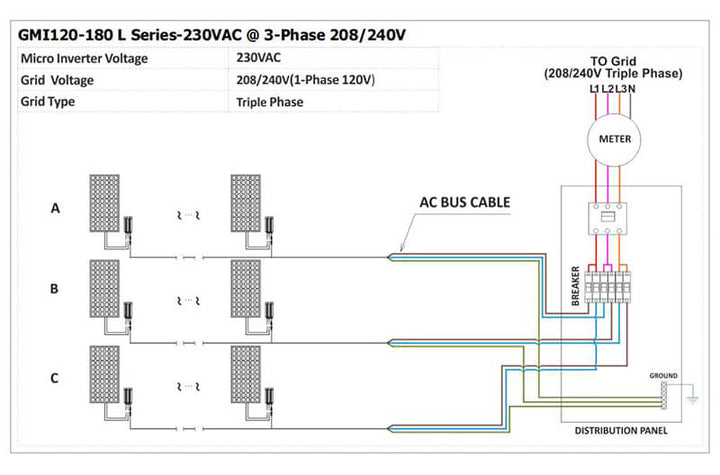 Y&H 120W/150W/180W MPPT Grid Tie Micro Inverter PV Input DC16-26V AC22 –  Shenzhen Yonghui Co., Ltd