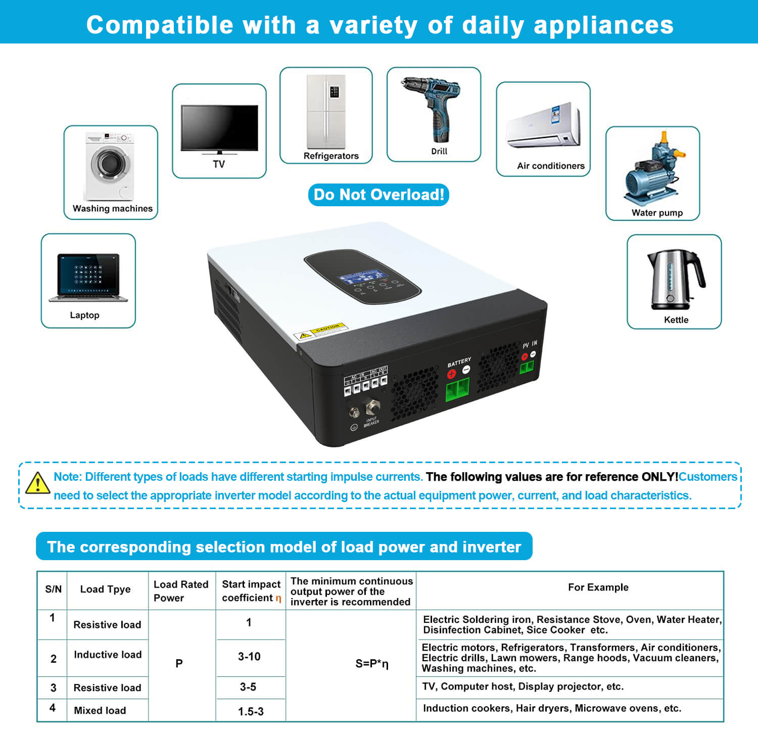 Y&H 3200W Solar Hybrid Inverter DC55-450V AC230V Off-Grid Pure Sine Wa ...