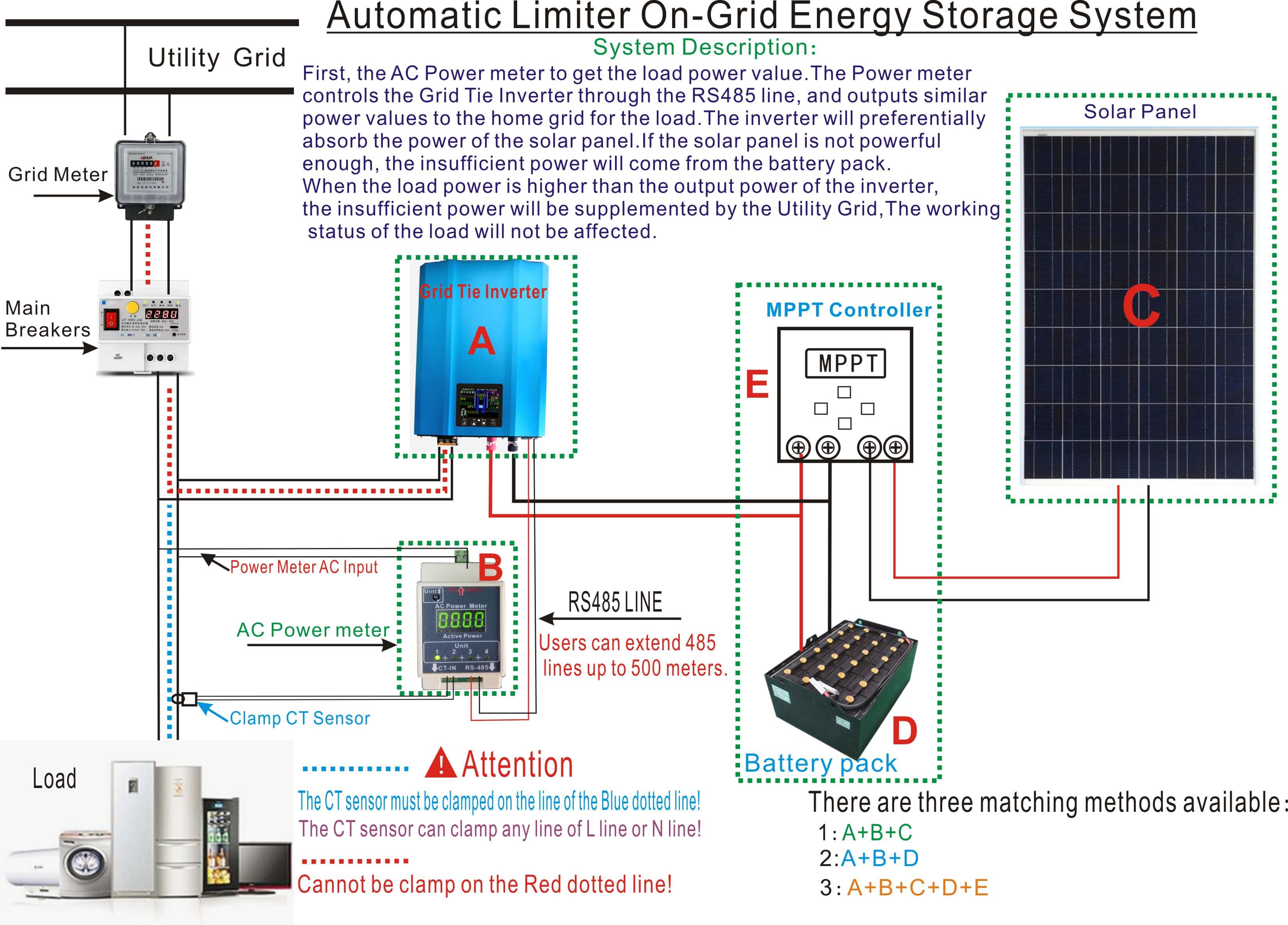 Y&H 1200W Grid Tie Inverter Power Limiter LCD Display DC55-90V Solar I ...